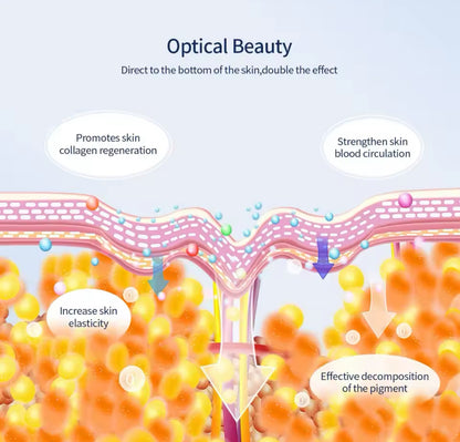 LED Face Masks - Spa Quality Skin Treatment at Home