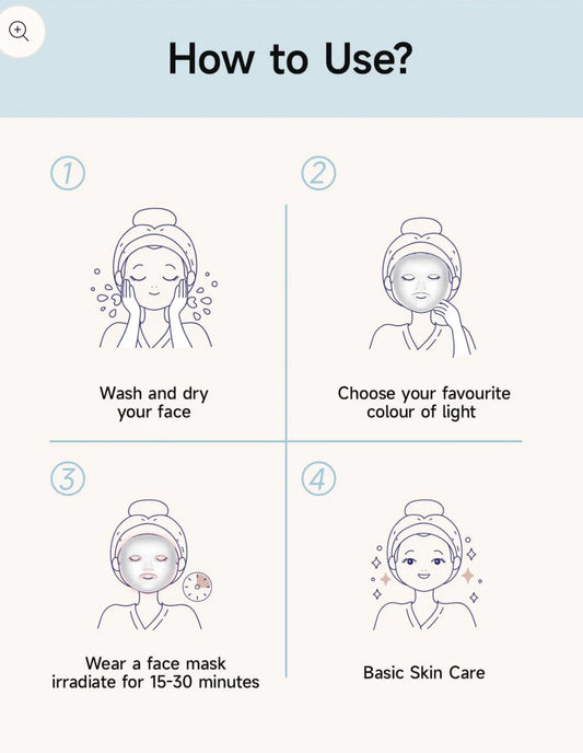 LED Face Masks - Spa Quality Skin Treatment at Home
